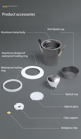 BRGT IP65 LED Spotlights Waterproof Downlight 5W9W12W Aluminum Ceiling Lamp Foco For Outdoor Kitchen Bathroom Indoor Lighting