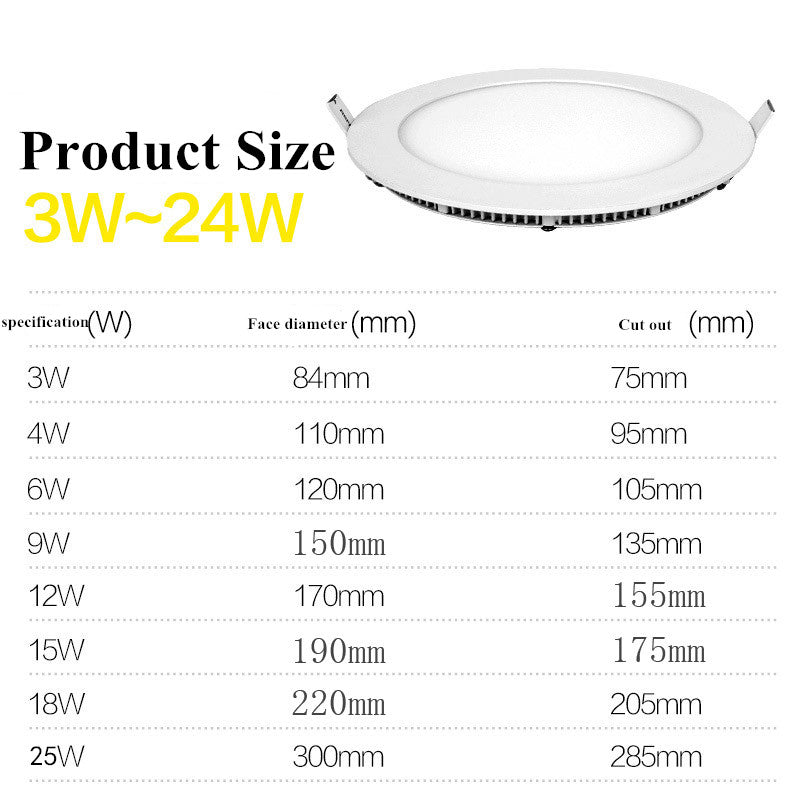 LED Panel Light 3W 6W 9W 12W 15W 18W 25W Recessed Ceiling LED Downlight Indoor Spot Light AC110V 220V Driver Incl