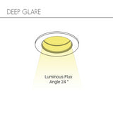 Anti-Glare Recessed Led Ceiling Downlight 3W 5W 7W 12W Under Cabinet Closet Dining Living Room Home Mini Spotlight Fixture Lamps