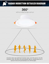 Radar Motion Sensor LED Downlight 5W 7W Recessed Ceiling Lamp 110V/220V Led Bulb for living room hotel Indoor Spotlight