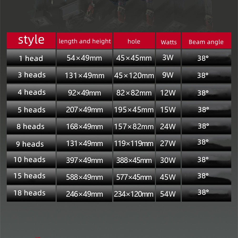 Commercial LED Downlight Square Linear Mini Spot Light 3W 9W 12W 15W 24W 27W 30W 45W Living Room Bedroom Clothing Ceiling Light