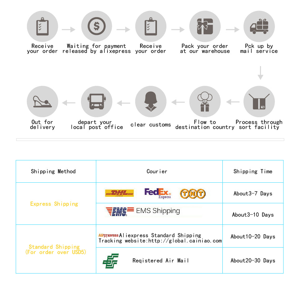 LED Downlight 220V Recessed Ceiling Lamp 5W 9W 12W 15W Tri-color light/white light/warm light 8PCS led Spotlight Indoor lighting