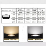 Black LED Panel Light 6W 9w 12W 18W 24w Surface Mounted LED Ceiling Lights AC85-265V Square Round LED Downlight