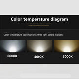 Ultra-thin LED downlight, ceiling spotlight, AC110-240V, cabinet, indoor lighting, warm white and cool white, 3W 5W 7W 10W 15W COB