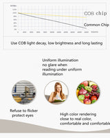 Mini LED Downlight Dimmable 5W 7W 10W COB Spotlight 90-260V Recessed Ceiling Light Anti-Glare Indoor And Outdoor