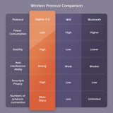 Gledopto 2PCS Zigbee Dimmable LED Recessed Downlight Color Changing Compatible with SmarThings Tuya APP Alexa Voice Control