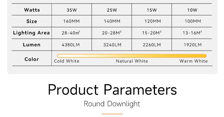 Square Led Ceiling Light 220V Downlight 10W/15W/25W/35W Spotlight Led For Bedroom Lighting Fixture Kitchen Panel Light Living Room