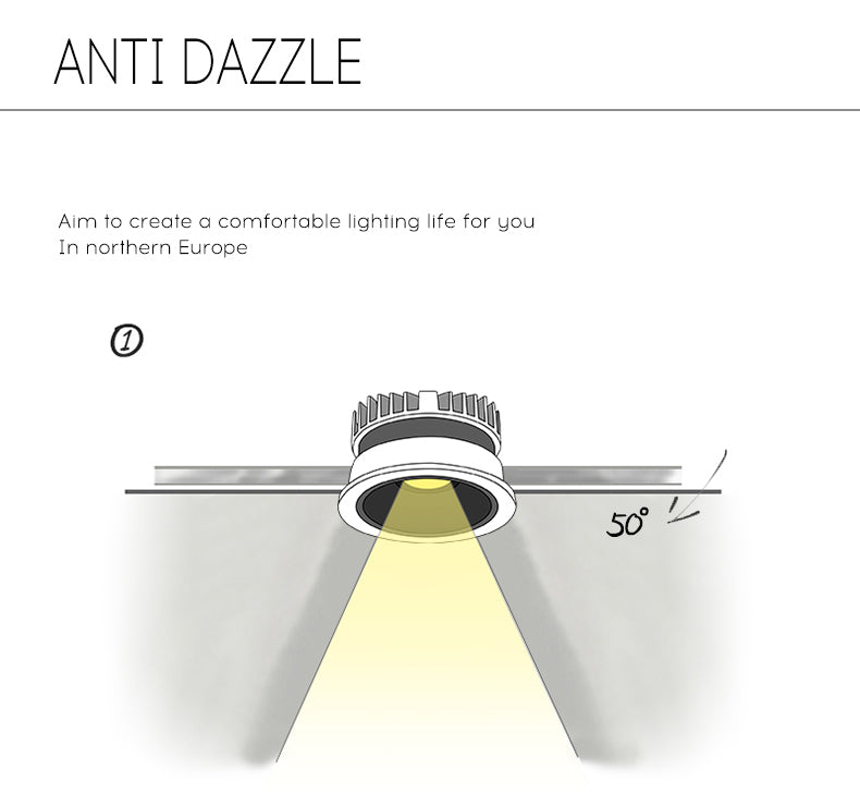 BRGT LED Short Spotlight Round Recessed Downlight Anti Glare 5W 7W 12W Ceiling Lamp Ultra Thin Cut 75mm For Living Room Lighting