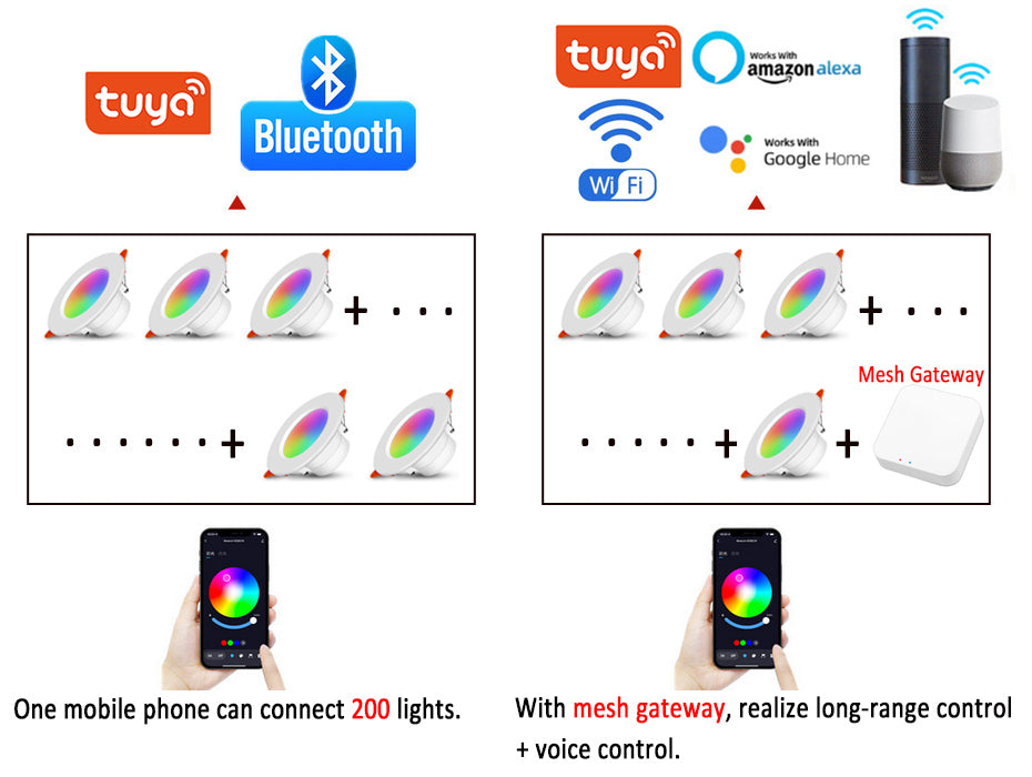 Tuya Bluetooth Mesh Smart 10W RGB Ceiling Light Color Changing Lampada RGB+W+WW Down Lamp Mesh Gateway LED Downlight