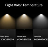 Square Dimmable Led downlight light COB Ceiling SpotLight 10W 12W 15W LED ceiling recessed Lights Indoor Lighting