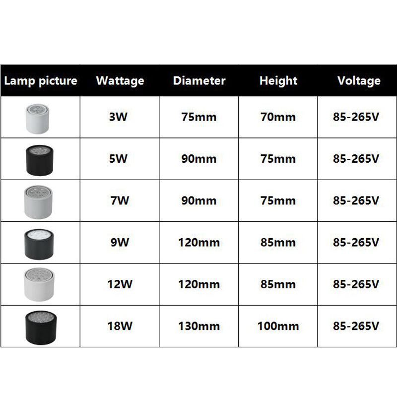 Surface Mounted Ceiling Downlight high power 3W 5W 7W 12W 18W AC85-265V lamp Led bulb downlights Ceiling Spot light +led driver