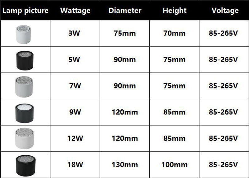 Surface Mounted Ceiling Downlight high power 3W 5W 7W 12W 18W AC85-265V lamp Led bulb downlights Ceiling Spot light +led driver