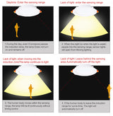 Radar Motion Sensor LED Downlight 5W 7W Intelligent Round Recessed Ceiling Lamp 110/220V Led Bulb For Garage Corridor Toilet