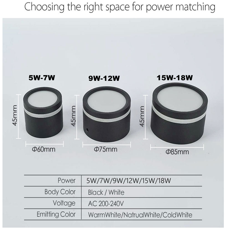 ACETIDE Surface Mounted Led Downlight 5W 7W 9W 12W 15W Side Guide Light Lamp for ceiling spot 220V Ceiling Fixtures Lighting