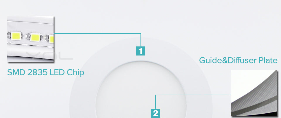 LED Panel light Round lamp 3W 4W 6W 9W 12W 15W 18W led downlight 220V High brightness spotlight
