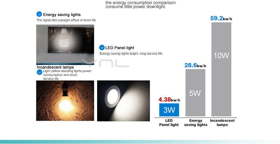 LED Panel light Round lamp 3W 4W 6W 9W 12W 15W 18W led downlight 220V High brightness spotlight