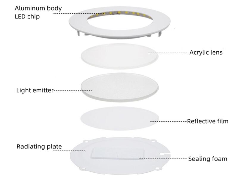 LED Panel Lamps Recessed Ceiling Lights 20W 24W 110V 220V for Hotel Mall Office Home Decoration LED Downlights Indoor Lighting