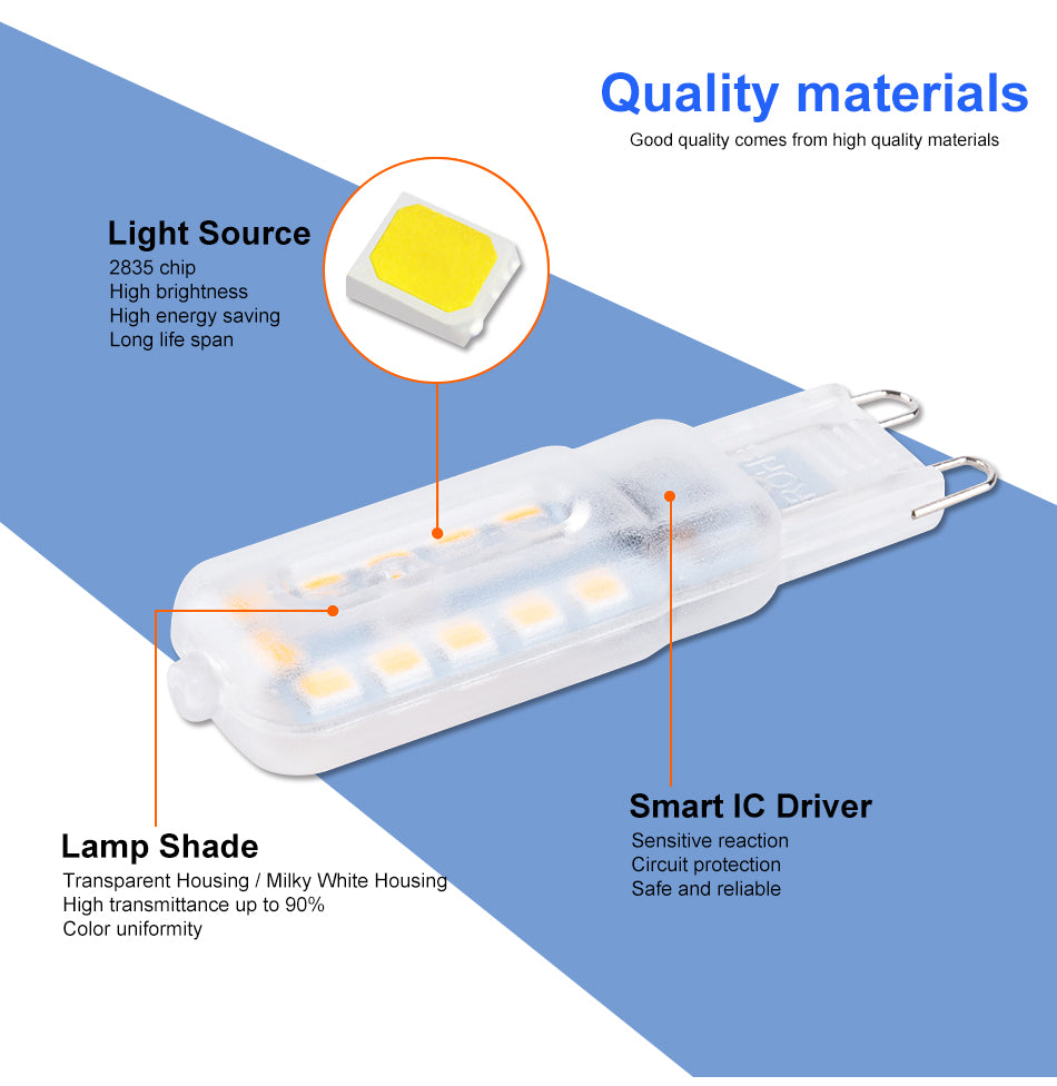 WENNI LED G4 Dimmable Bulb 3W Lampada G9 LED Lamp 5W Corn Bulb LED Light 220V Chandelier Lighting 2835 SMD Replace Halogen Lamp