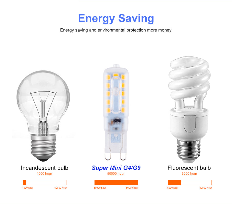 WENNI LED G4 Dimmable Bulb 3W Lampada G9 LED Lamp 5W Corn Bulb LED Light 220V Chandelier Lighting 2835 SMD Replace Halogen Lamp