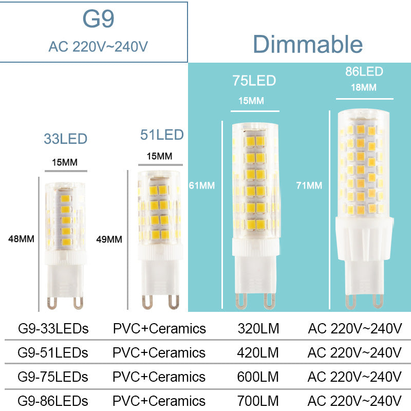 10pcs LED G4 G9 Lamp E14 LED Bulb COB 7W 9W 10W 12W 220V AC12V SMD 2835 LED No Flicker Dimmable Ceramic Replace halogen lamp