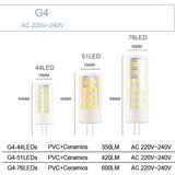 10pcs LED G4 G9 Lamp E14 LED Bulb COB 7W 9W 10W 12W 220V AC12V SMD 2835 LED No Flicker Dimmable Ceramic Replace halogen lamp