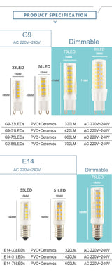 10pcs LED G4 G9 Lamp E14 LED Bulb COB 7W 9W 10W 12W 220V AC12V SMD 2835 LED No Flicker Dimmable Ceramic Replace halogen lamp