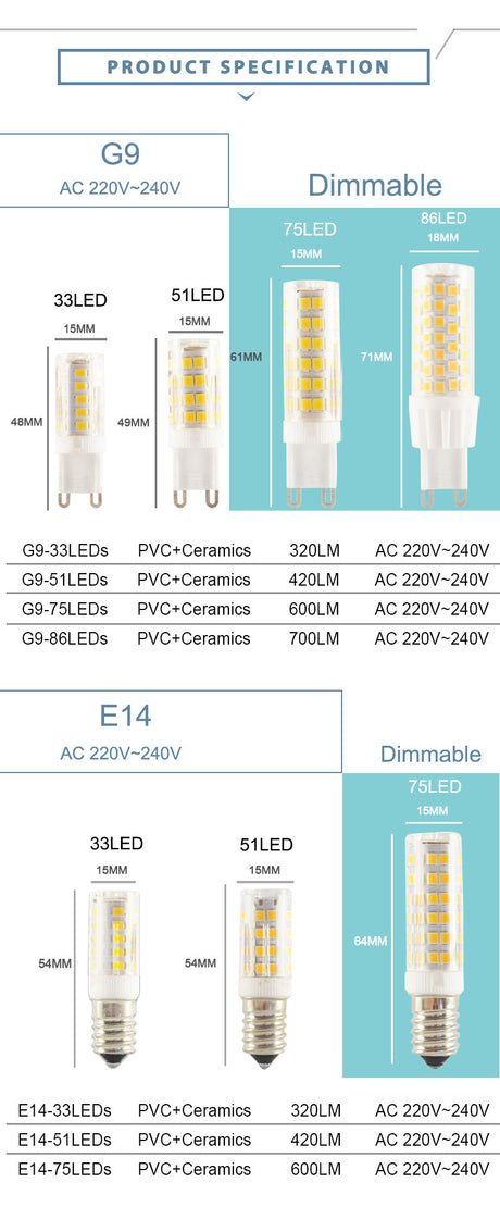10pcs LED G4 G9 Lamp E14 LED Bulb COB 7W 9W 10W 12W 220V AC12V SMD 2835 LED No Flicker Dimmable Ceramic Replace halogen lamp