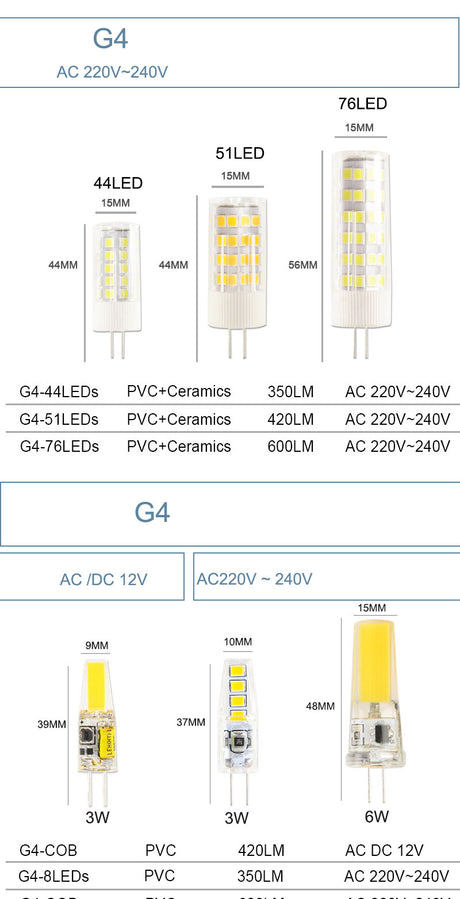 10pcs LED G4 G9 Lamp E14 LED Bulb COB 7W 9W 10W 12W 220V AC12V SMD 2835 LED No Flicker Dimmable Ceramic Replace halogen lamp