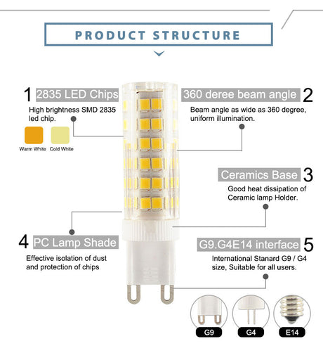 10pcs LED G4 G9 Lamp E14 LED Bulb COB 7W 9W 10W 12W 220V AC12V SMD 2835 LED No Flicker Dimmable Ceramic Replace halogen lamp
