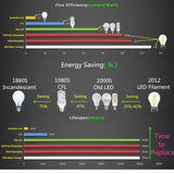Clear LED Filament Bulb E14 E12 B22 E27 E26 A60 A19 G45 G14 C35 B10 Warm White Edison retro LED light Lamp 220V 230V 110V