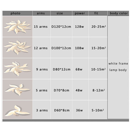 Living room LED Ceiling Light AC110 220V Acrylic Modern Chandelier Ceiling Lamp For Bedroom Study room Kitchen Dining Home Lamp