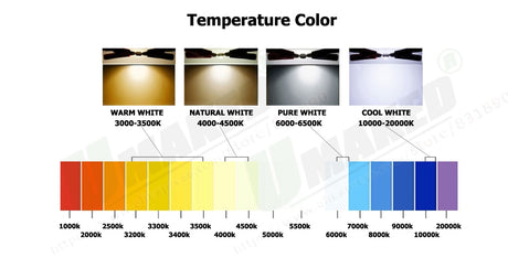 High Power LED Chip 3W 5W 7W10W 15W 20W 24W 30W 50W integrated SMD COB Beads Warm/Natural White Lamp Diode for led bulb spotlight