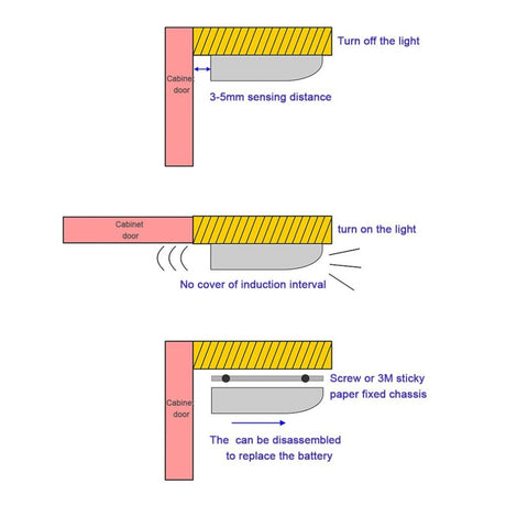7 LED Smart Sensor Cabinets Light LED Night Light For Indoor Bedroom Cabinets Wardrobe Drawer Closet Pure White