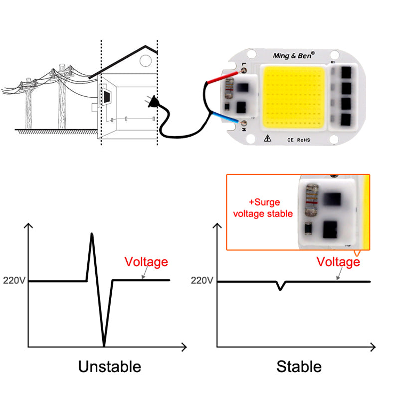 LED COB Chip +Lens Reflector Smart IC Chip 50W 30W 20W AC230V LED Beads DIY For LED Floodlight Need Heatsink for Cooling