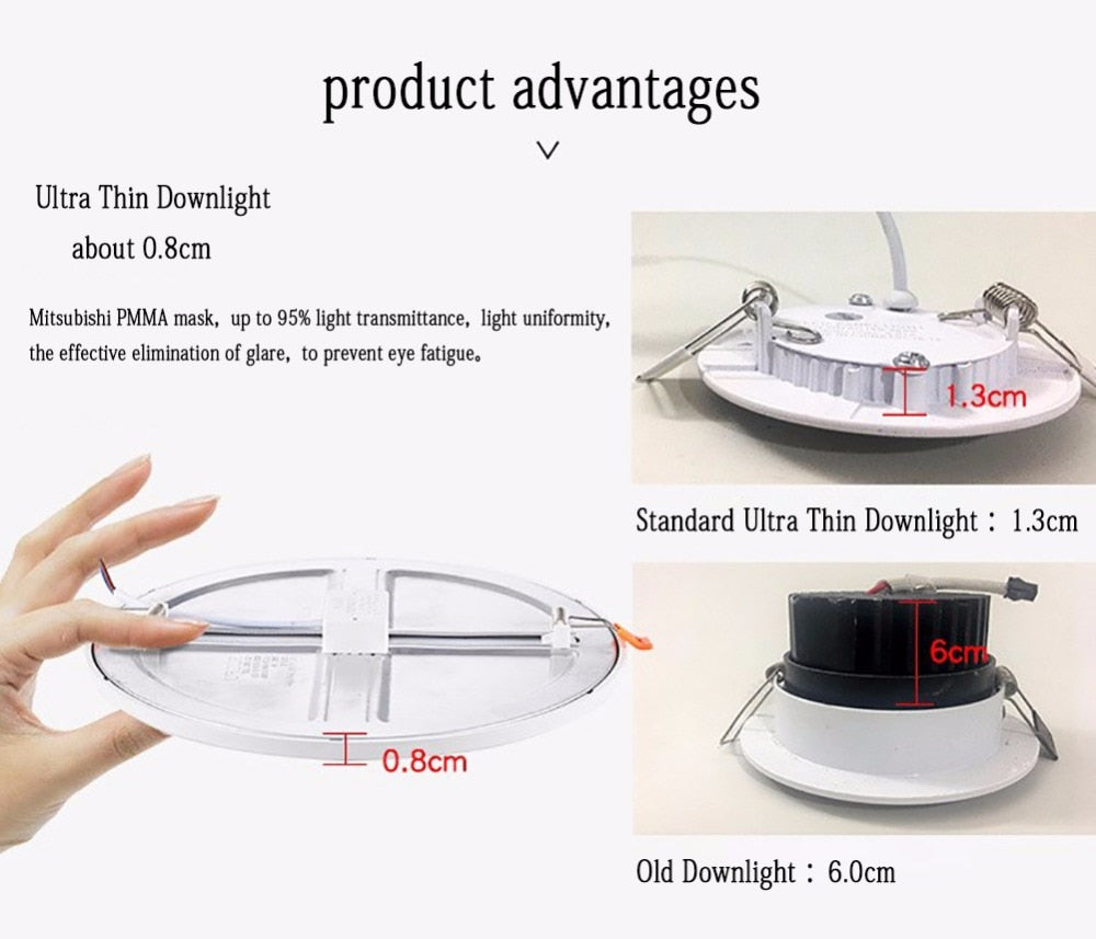 LAIMAIK LED Panel Light AC220V 6W 8W 15W 20W Round LED Panel Light Recessed LED Ceiling Light Spot Downlight Dith Led Driver