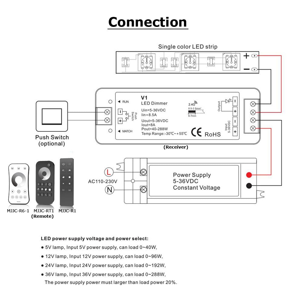 LED Dimmer Switch PWM Wireless RF 2.4G 4-Zone Touch Remote Smart Home Wifi Relay DC12V 24V Controller for Single Color LED Strip