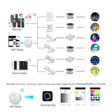 LED Dimmer Switch PWM Wireless RF 2.4G 4-Zone Touch Remote Smart Home Wifi Relay DC12V 24V Controller for Single Color LED Strip
