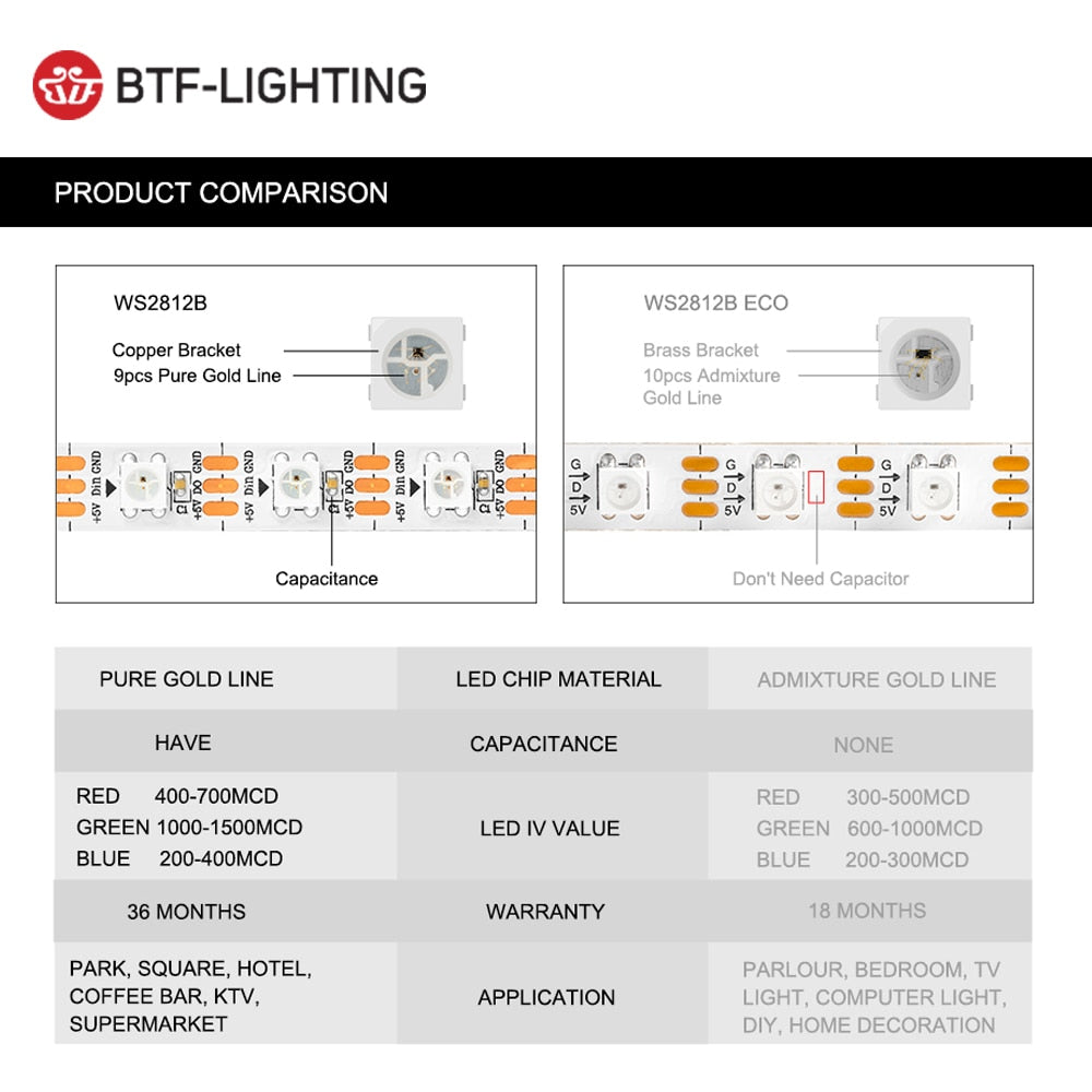 Led Strip 30/60/74/96/100/144 pixels/leds/m WS2812 Smart RGB Led Light Strip Black/White PCB IP30/65/67 DC5V