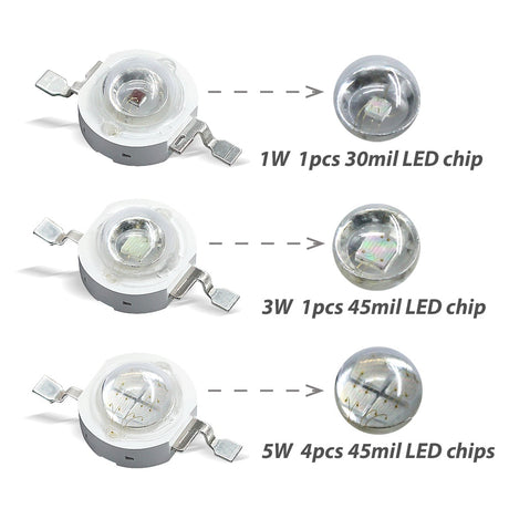 LED Chips High Power 1W 3W 5W White Blue Green Yellow Red Pink Amber Cyan Orange 30mil 45mil Lamp Matrix Bulb light DIY